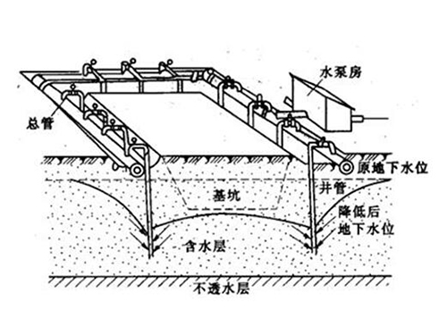 轻型井点降水施工工艺标准